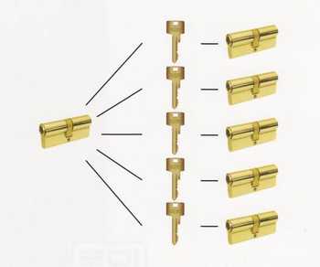 Master Key - system centralnej wkładki